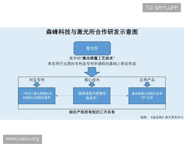 选择欧博一比一代理合作的五大理由及合作流程介绍