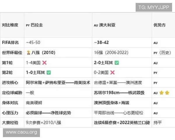 巴拉圭对澳大利亚比赛最新战况分析与赛前预测全攻略